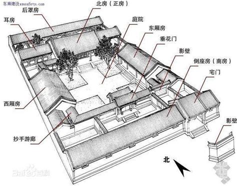 大房意思|古代中國妻子為什麼叫大房，二房？要想多納妾就是要。